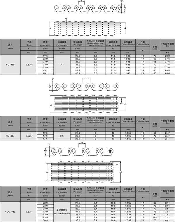 Hydraulic Oil Pump Silent Chain Hydraulic Oil Pump Silent Chain